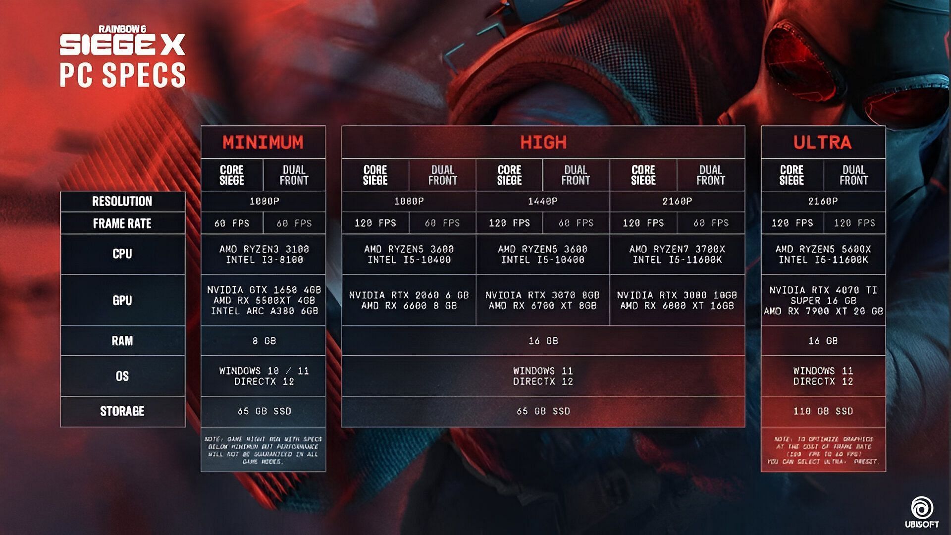 PC system requirements for Rainbow Six Siege X (Image via Ubisoft)